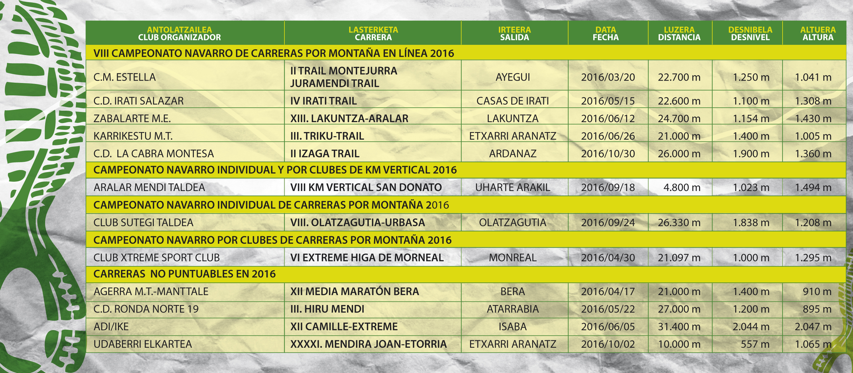 CIRCUITO NAVARRO DE CARRERAS POR MONTA&Ntilde;A 2016